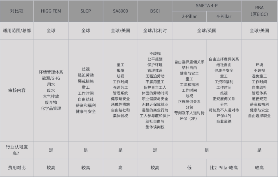 供應商審核 - 技術評估、社會責任評估、生產(chǎn)控制、環(huán)境評估等各類驗廠#0