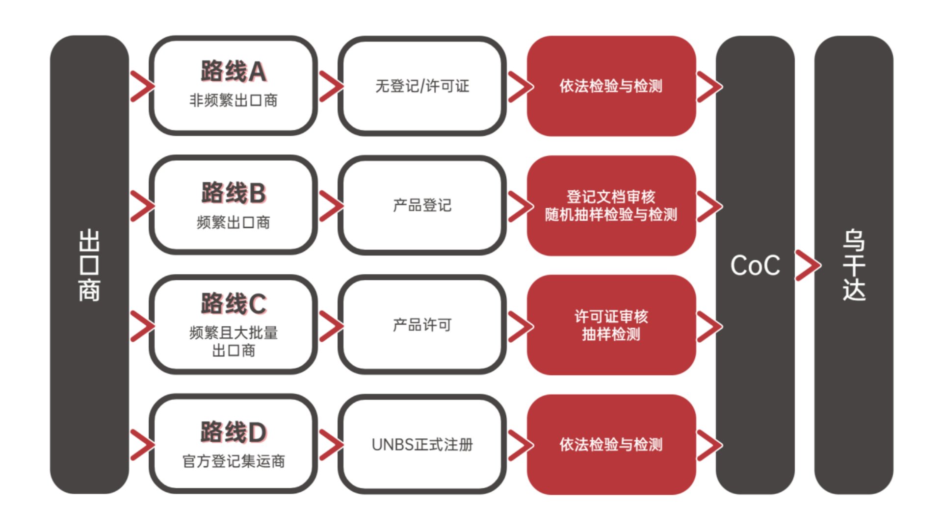 烏干達(dá)PVoC證書 烏干達(dá)產(chǎn)品符合性證書 CoC清關(guān)證書 UNBS清關(guān)認(rèn)證 - HQTS 漢斯曼集團(tuán)#1