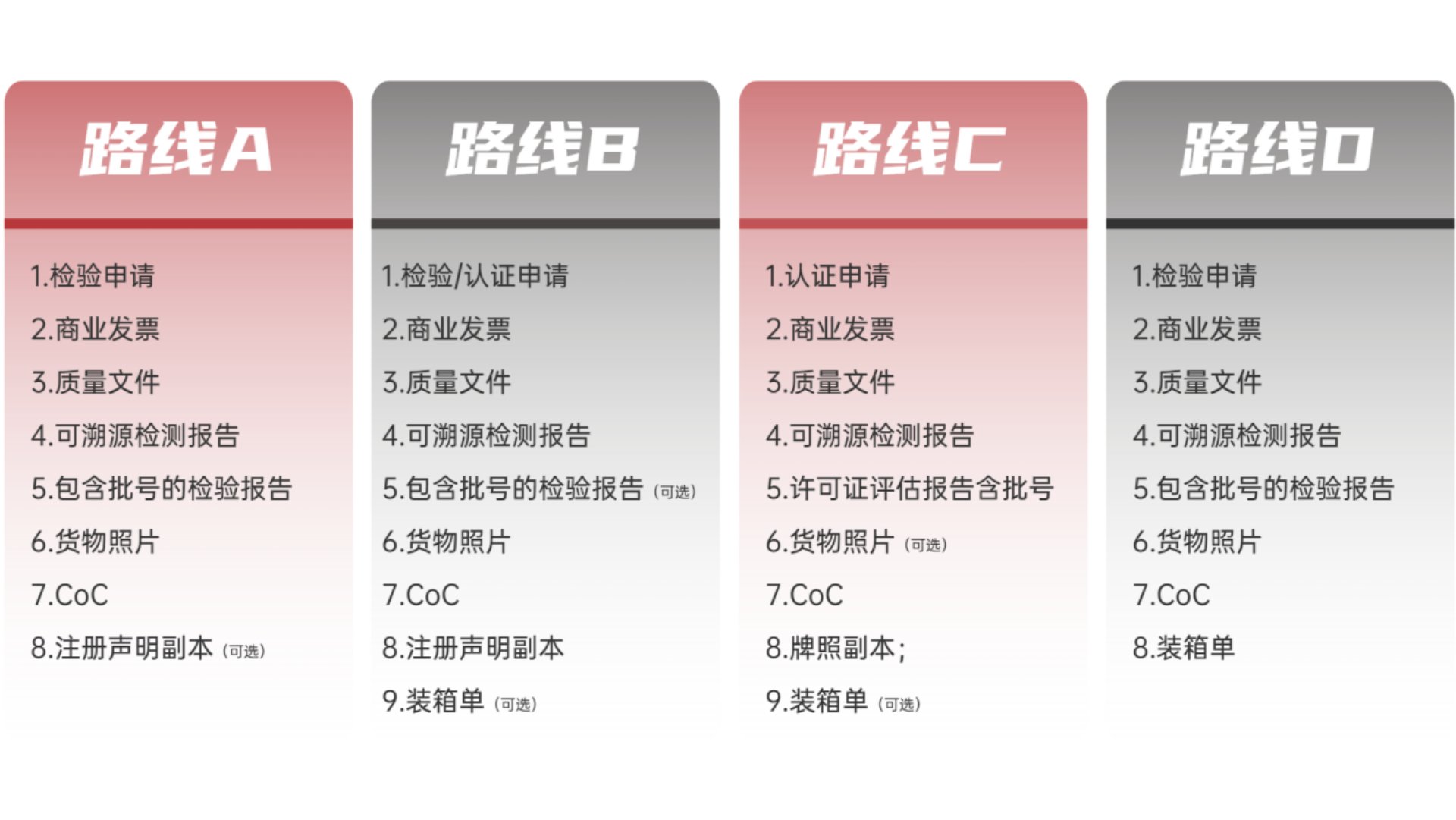 烏干達(dá)PVoC證書 烏干達(dá)產(chǎn)品符合性證書 CoC清關(guān)證書 UNBS清關(guān)認(rèn)證 - HQTS 漢斯曼集團(tuán)#2