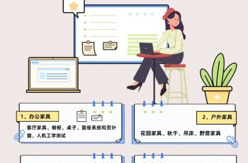 HQTS家具檢驗服務(wù)，一站式高效檢驗，助力家具企業(yè)質(zhì)控無(wú)憂(yōu)